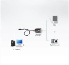 ATEN UC232A1-AT USB TO RS-232 ADAPTER W/1M CABLE