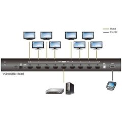 Aten ATEN-VS0108HB 8-Port True 4K HDMI Çoklayıcı