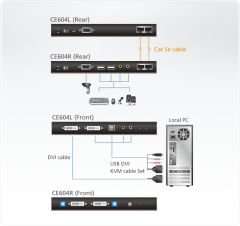 ATEN CE604-AT-G USB DVI DUAL VIEW CAT 5 KVM EXTENDER